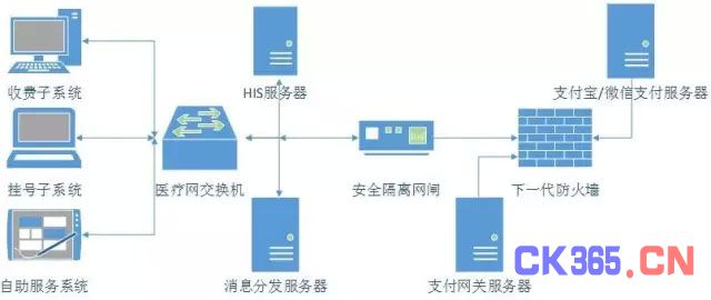 解析电子扫码支付在医院的实现与应用