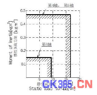干货:工业机器人的负载和工具之间的联系