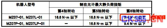 干货：工业机器人的负载和工具之间的联系