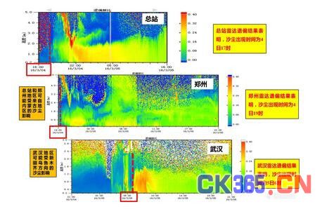 大气颗粒物激光雷达及其应用案例分析