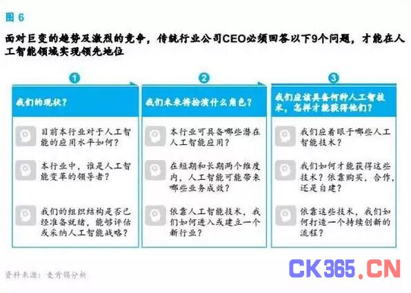 使用人工智能技术,使用人工智能技术的例子