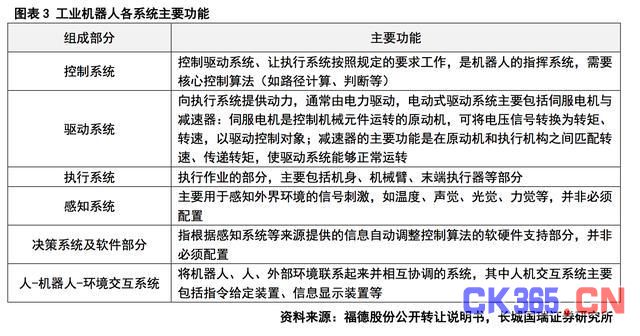 秒懂：工业机器人产业链有哪些系统构成？