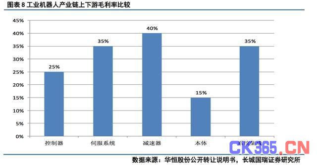 秒懂：工业机器人产业链有哪些系统构成？