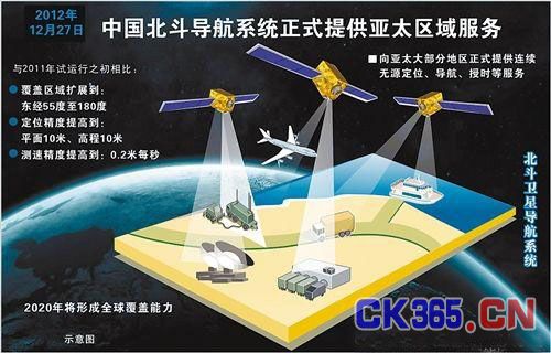 “北斗”既已打破国际垄断 为何还在用美国的GPS？