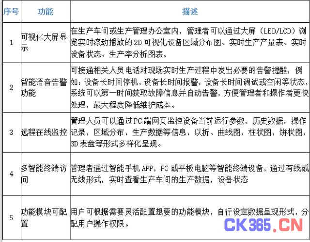 工控设备物联网解决方案