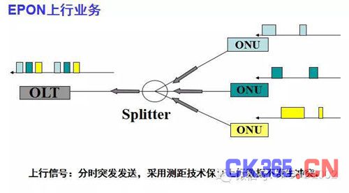 EPON技术在视频监控中的应用