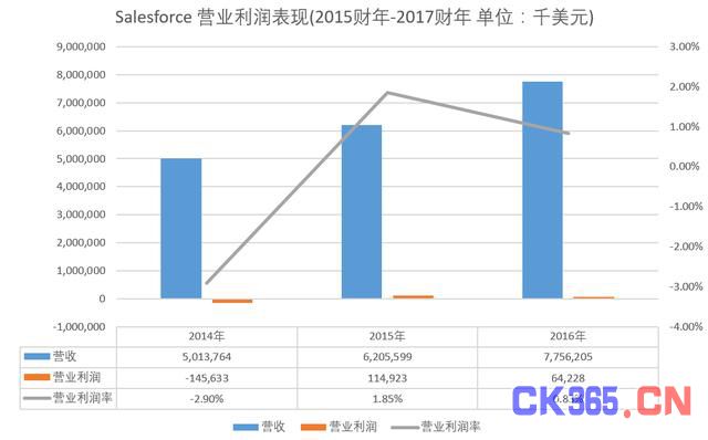 云计算价值链分析:谁在出苦力 谁在喝红酒?