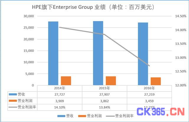 云计算价值链分析:谁在出苦力 谁在喝红酒?