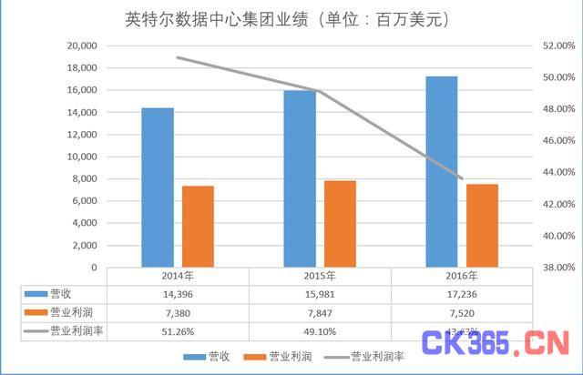云计算价值链分析:谁在出苦力 谁在喝红酒?
