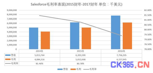 云计算价值链分析:谁在出苦力 谁在喝红酒?