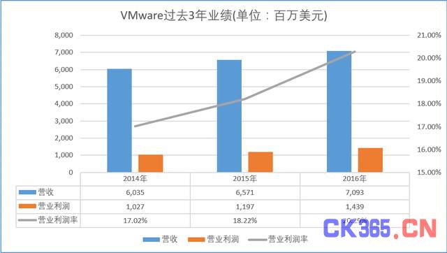 云计算价值链分析:谁在出苦力 谁在喝红酒?