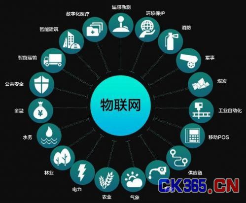 仪器仪表行业“借力”物联网 将迎来怎样的新发展?