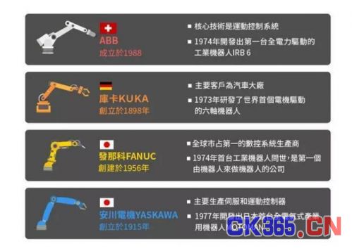 心痛！中国制造由大到强还差这么多