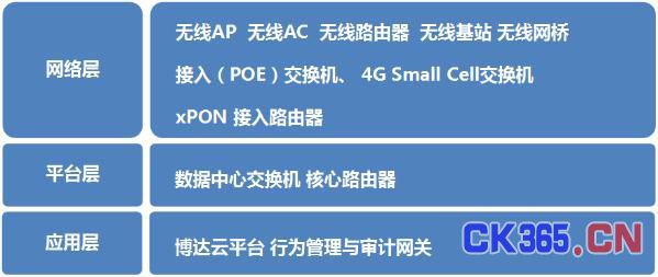 智慧城市信息化建设该如何解决?方案在这儿!