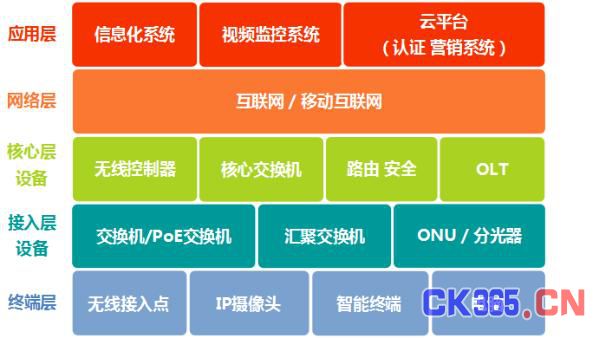 智慧城市信息化建设该如何解决?方案在这儿!