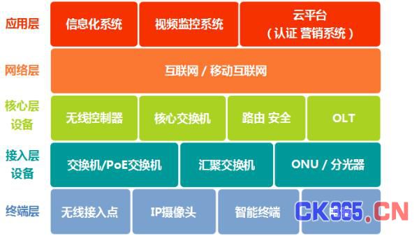 智慧城市信息化建设该如何解决？方案在这儿！