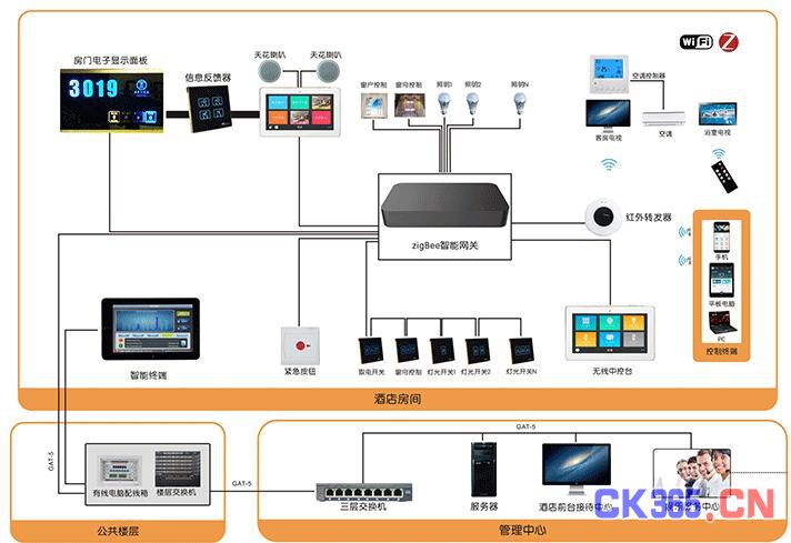 物联网时代——智能家居给智慧酒店带来了什么?