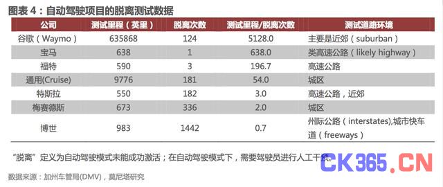 汽车电子时间发展表：智能化与网联化协同发展 