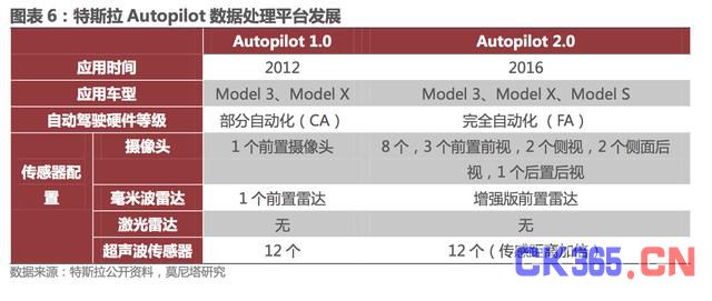 汽车电子时间发展表：智能化与网联化协同发展 