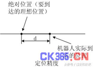 图解工业机器人结构原理