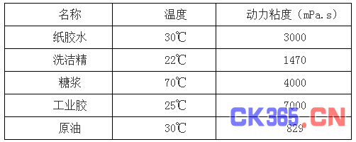 超声波液位开关在粘稠介质液位控制中的应用