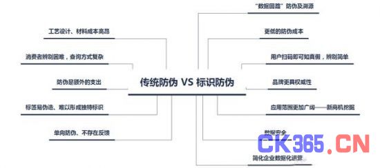物联网标识:人工智能以外,物联网的另一个万亿级市场