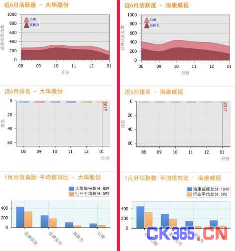 聚焦：视频监控企业的C端市场在哪儿 ？