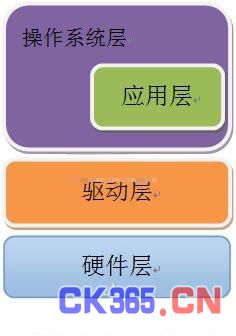 扫盲贴:物联网嵌入式操作系统大全