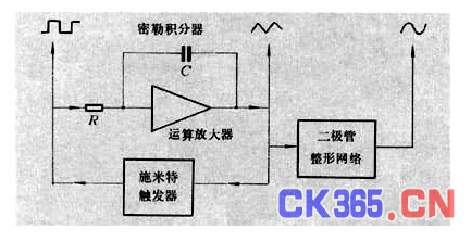 简单的函数信号发生器电路
