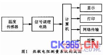 热敏电阻测量系统构成