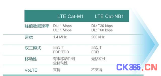 NB-IoT被过度神化，运营商部署LTE物联网已有首选