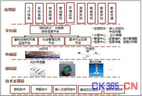 物联网、云计算、大数据和人工智能有什么关系