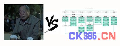 人民的名义VS智造的名义