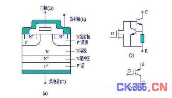 IGBT浅析，IGBT的结构与工作原理