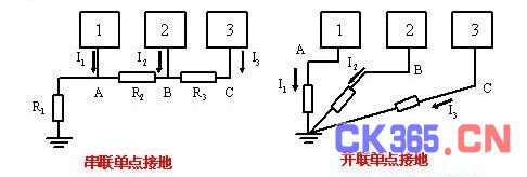 详解电路设计中三种常用接地方法