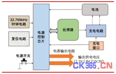 电源管理IC应用趋于细分化 这些厂商们准备好了吗？
