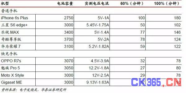 遭王思聪吐槽 共享充电宝能否成为下一个共享单车?