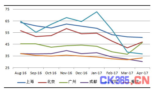 4月中国城市新能源汽车经济指数报告：新能源乘用车供给和消费温和复苏