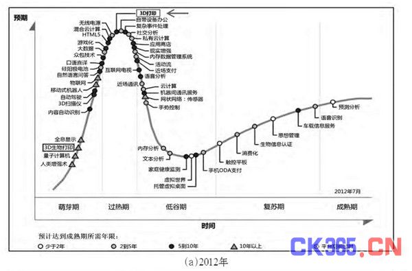 3D打印、大数据、机器人给你不一样的中国制造