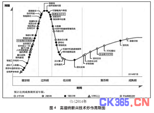 3D打印、大数据、机器人给你不一样的中国制造