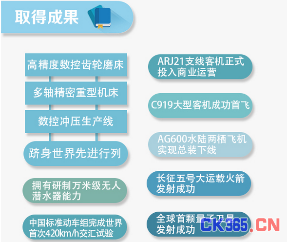 一图看懂《中国制造2025》成绩单：智能制造水平继续提升