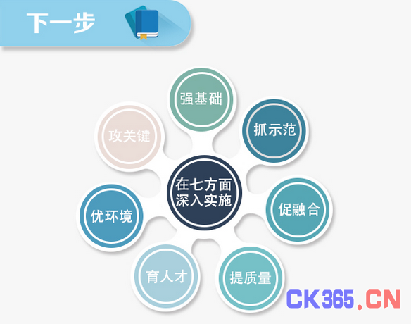 一图看懂《中国制造2025》成绩单：智能制造水平继续提升