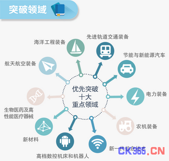 一图看懂《中国制造2025》成绩单：智能制造水平继续提升
