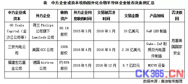 借力5G 中国化合物半导体突破在望