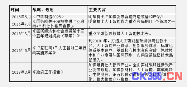 风潮即至：从智能制造到AI产业