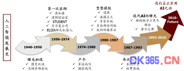 风潮即至：从智能制造到AI产业