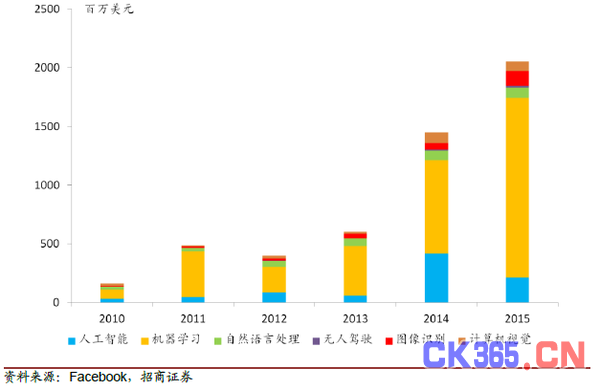 风潮即至:从智能制造到AI产业
