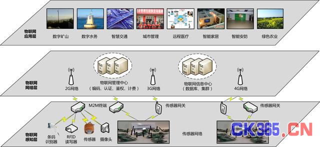 工业大数据与物联网（IOT）的关系