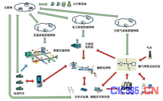 新能源汽车高峰已过? 互联网加新能源才是未来