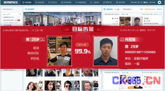 商汤算法一骑绝尘 打造安防人脸识别智能核心
